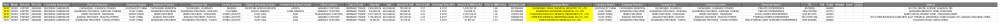 CHN disodium carbonate export trade data