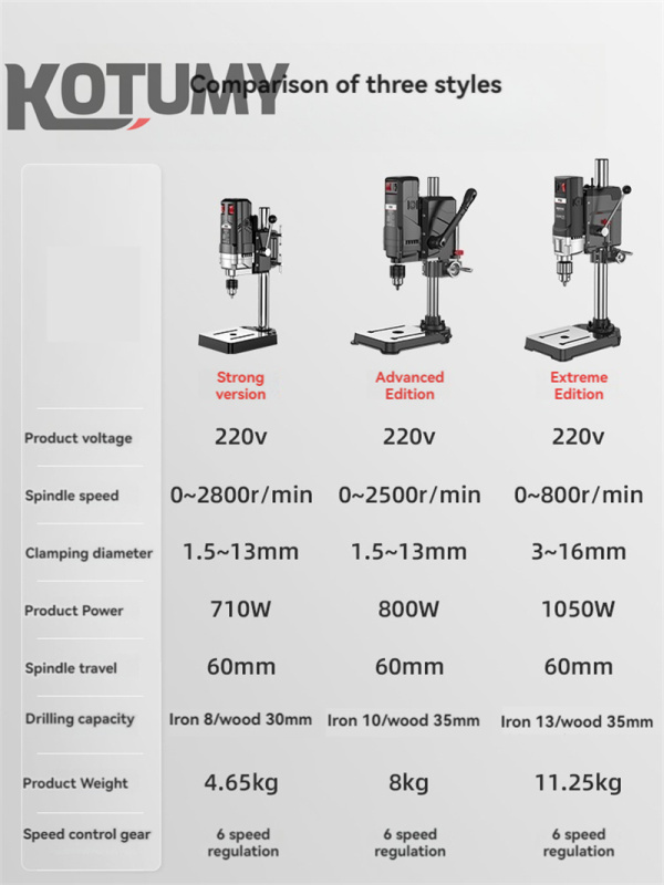 High Power Portable Bench Drill Machine for Household & Industrial DIY Processing