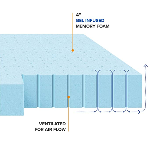 Gel Memory Foam Topper 4inch 