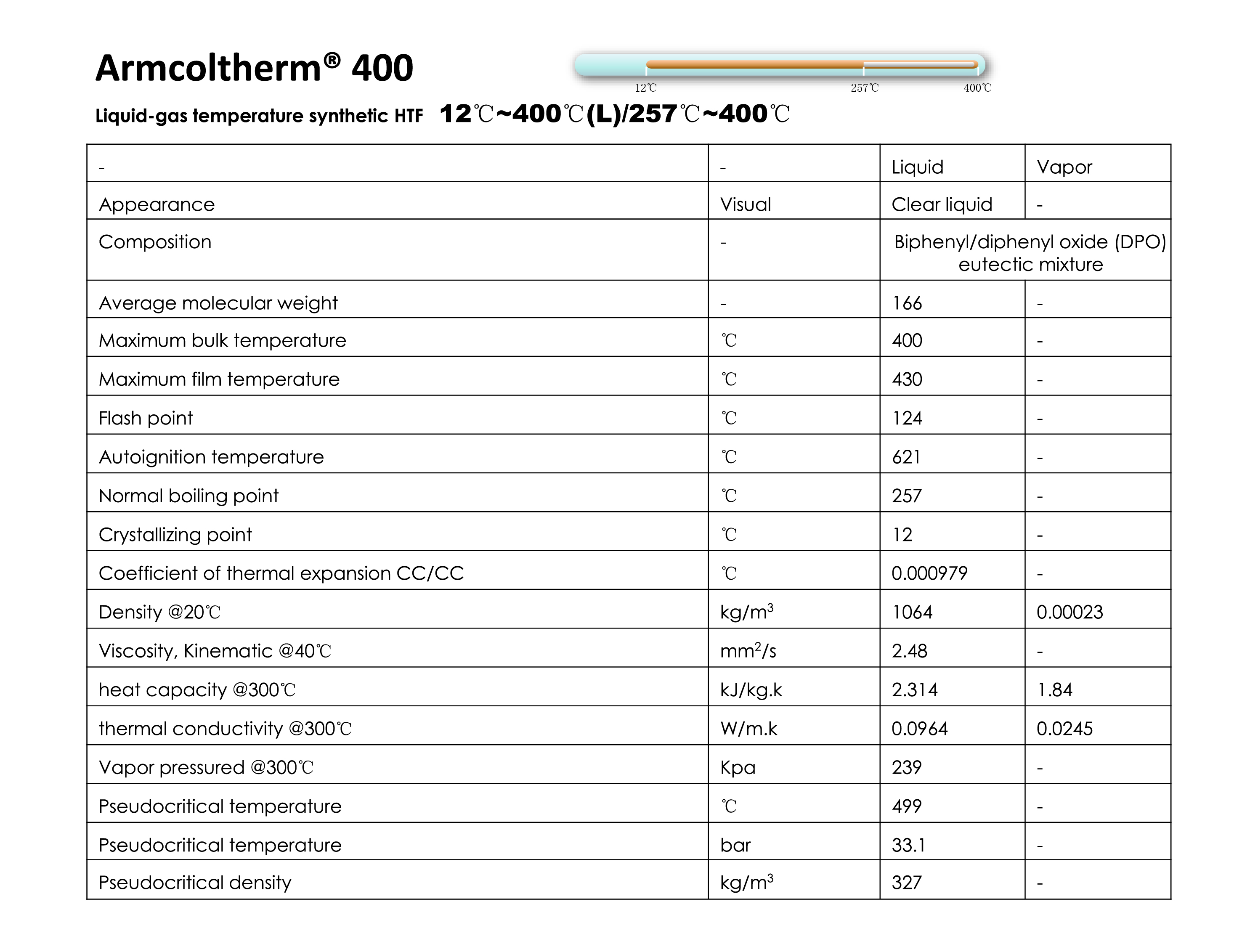 Armcoltherm400 HTF TDS