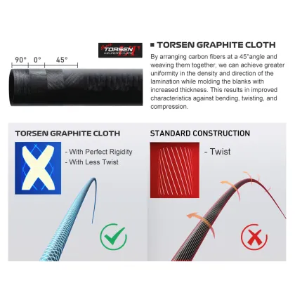 Sea Boating Squid Fishing Rods: Noeby Egi Rods for Ocean Squid Fishing