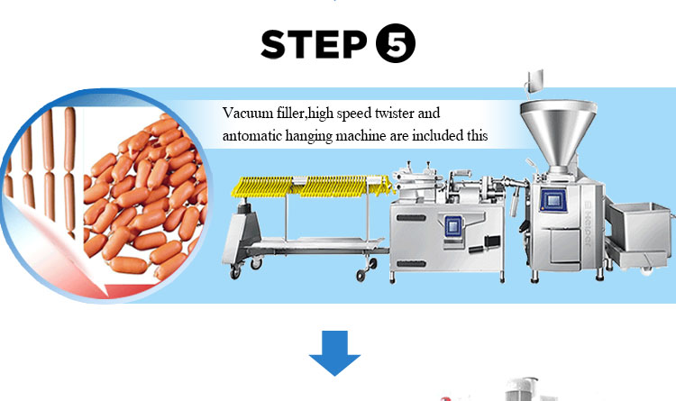 Linea professionale di lavorazione della salsiccia - Cina Macchina per la  preparazione di salsicce, macchina per la preparazione di salsicce di manzo