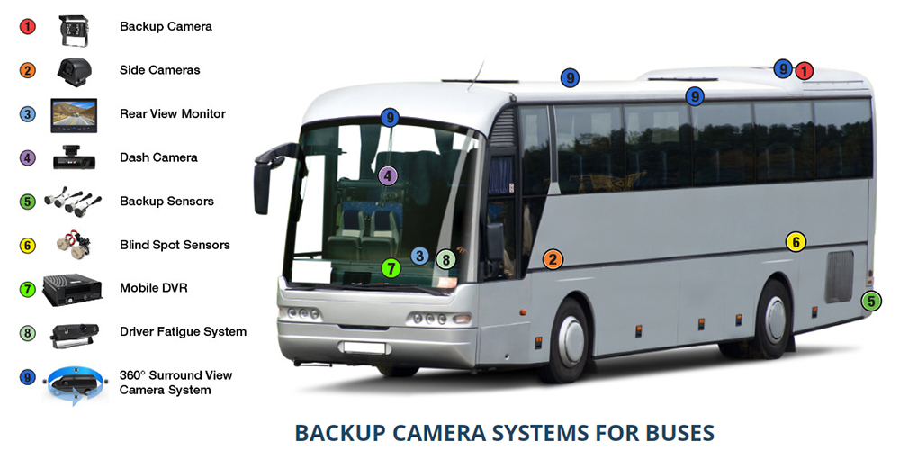 bus camera systems