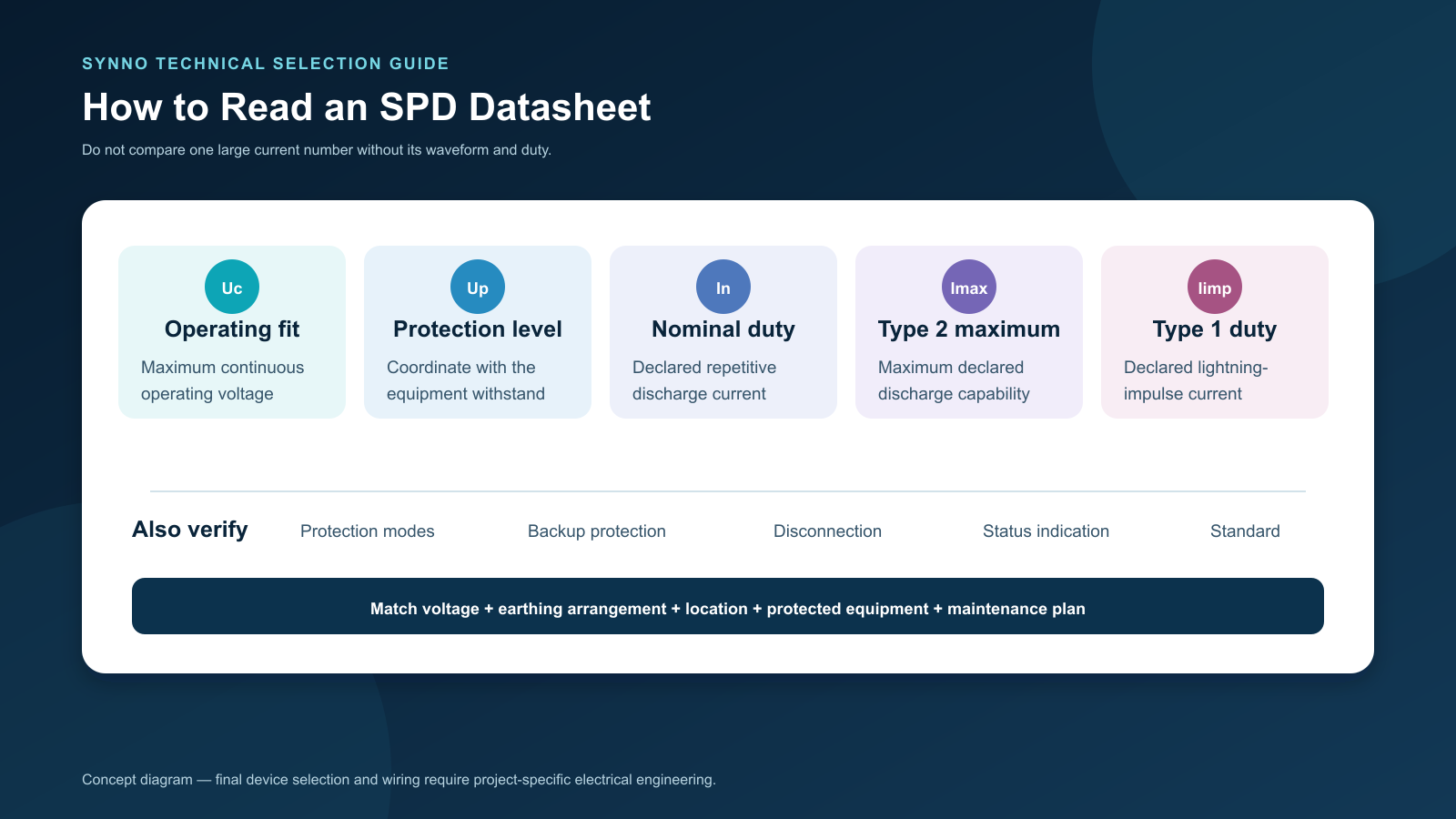 spd-datasheet-parameters spd-datasheet-parameters