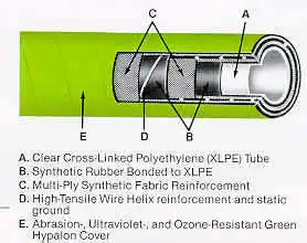 chemical transfer hose/UHMW chemical hose