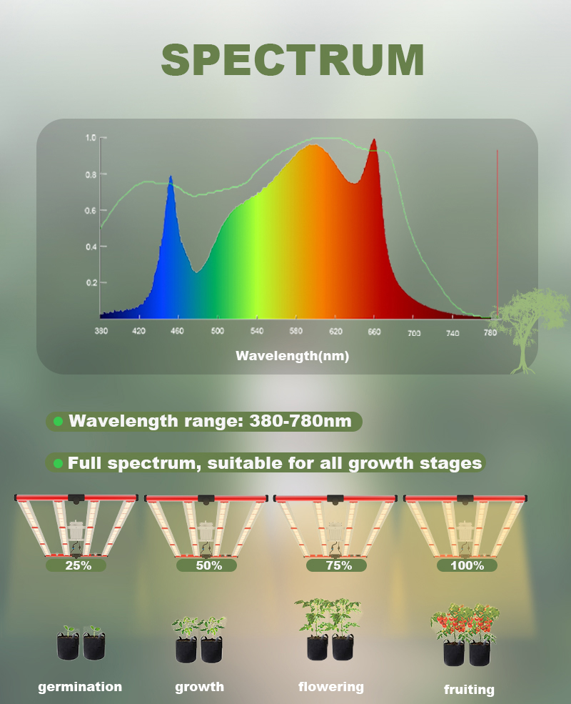 400W Full Spectrum 4000K Indoor LED Grow Light