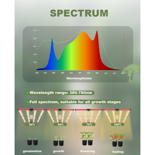 LM301h Grow Light 400W for Greenhouse Indoor Planting