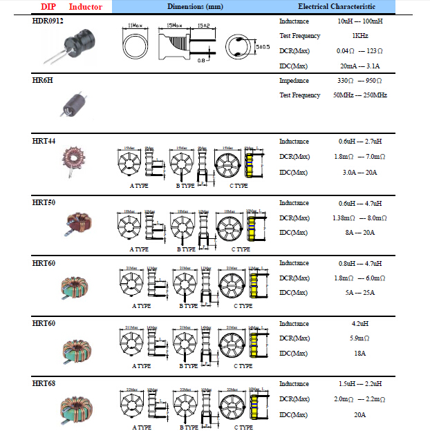 Axial Leaded Wire Wound Inductor