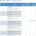 XLPE Insulation Screen Frequency Converter Used Main loop Cable