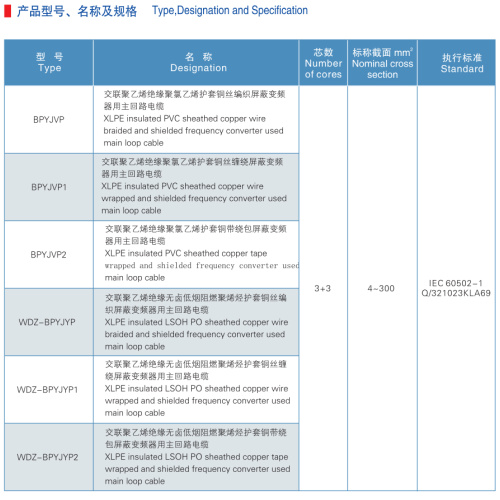 XLPE Insulation Screen Frequency Converter Digunakan Kabel loop Utama