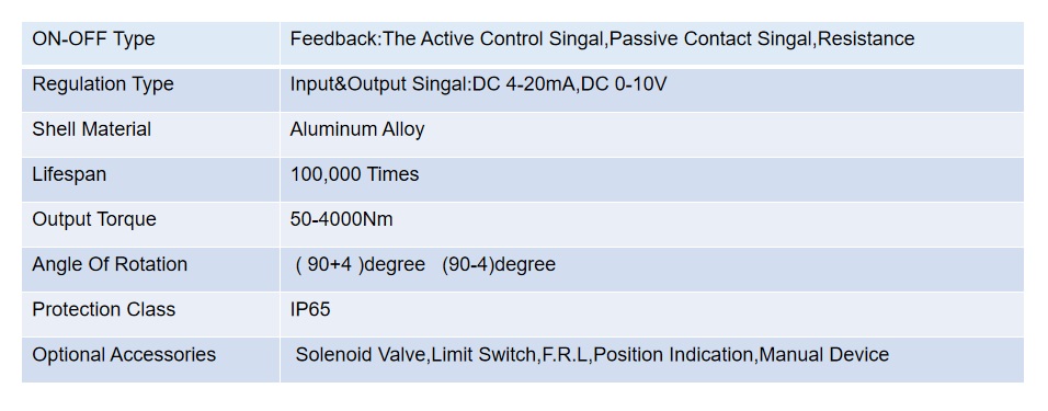 Electric Actuator Paraments