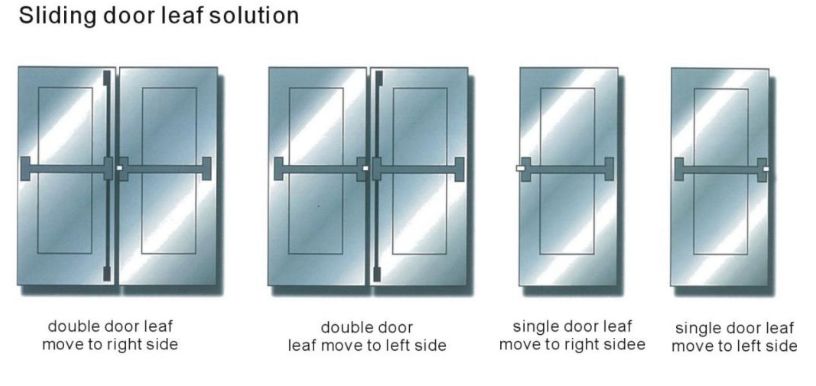 sliding hospital door