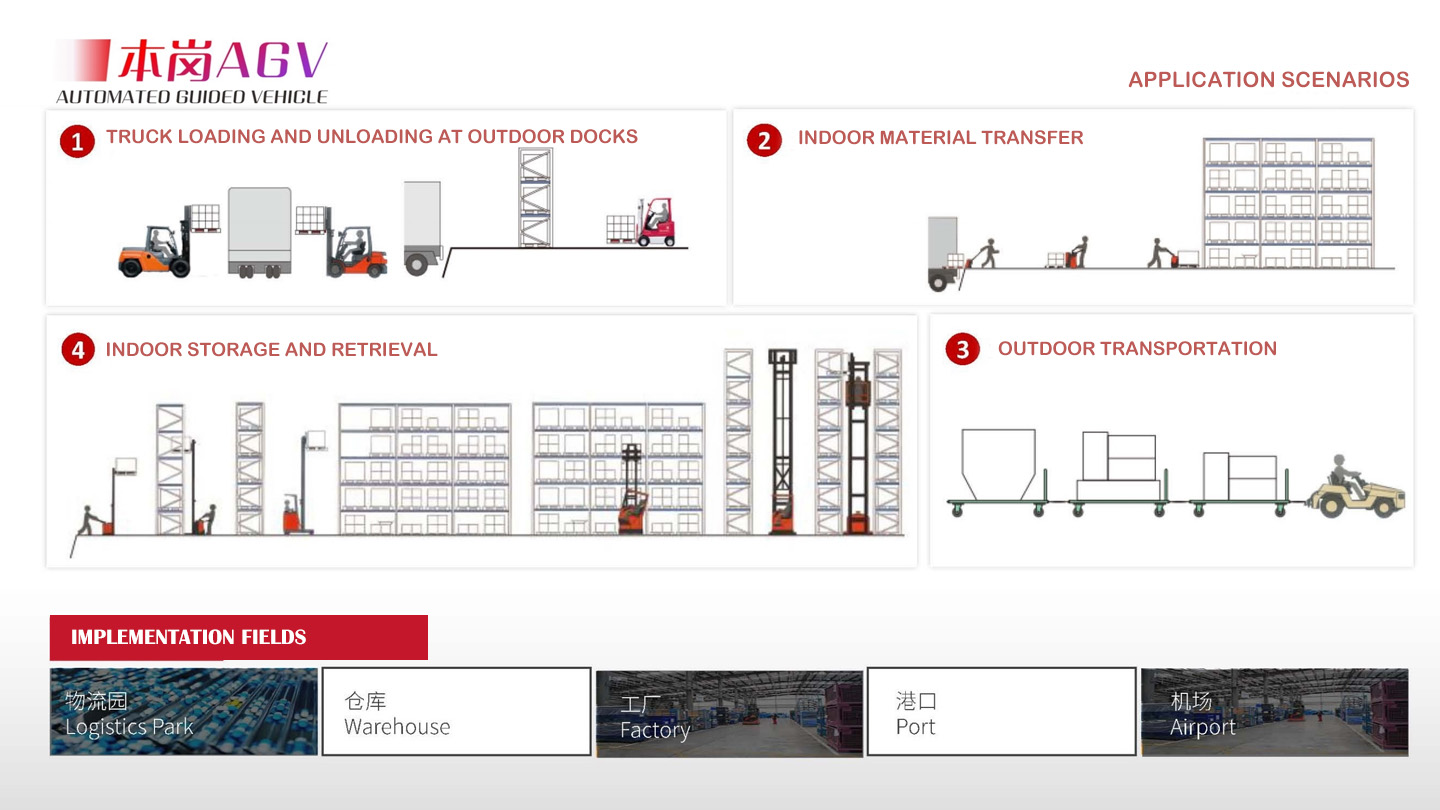 Инновационные беспилотные решения для умной логистики
