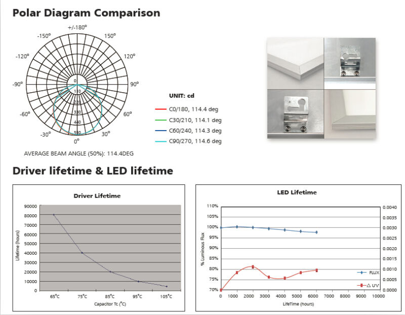 300*1200mm 72W Panel LED Light with High Quality