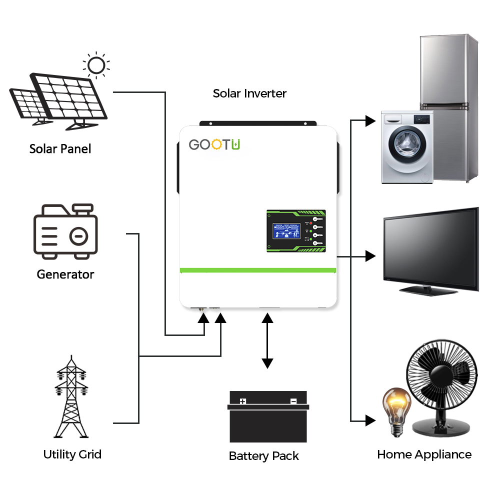 All In One Solar Inverter