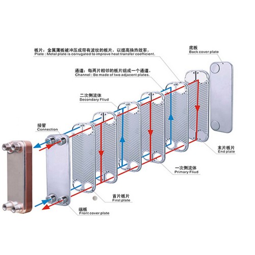 BASE BASE DI COPPER LC90