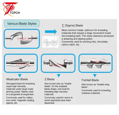 Toilet Soap Z Blade Double Arm Sigma Mixer Machine