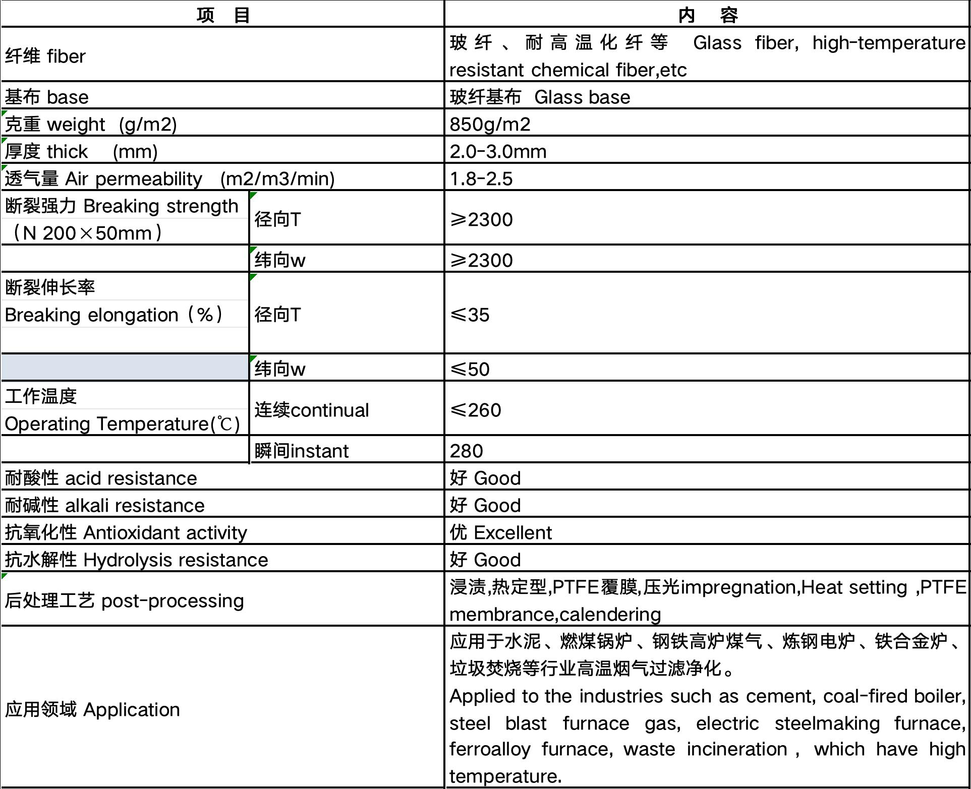 high-temperature PTFE