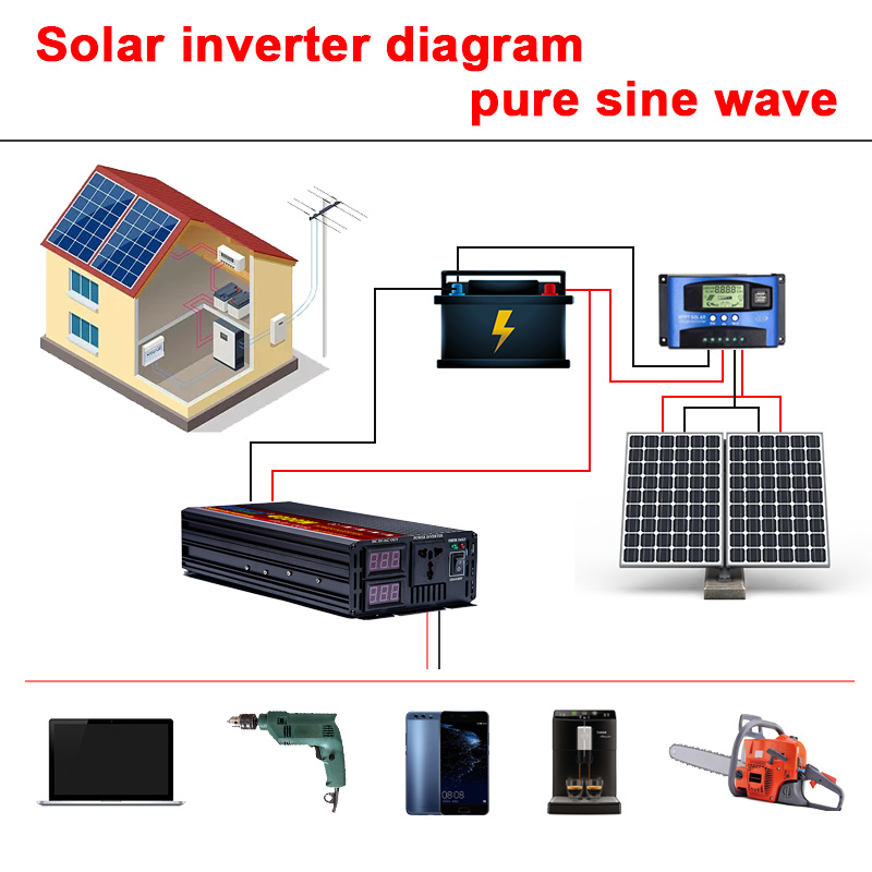 Power Inverter 2000W/3000W/4000W /5000W