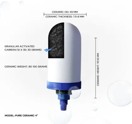Replacement Water Purifier Ceramic Filter Element