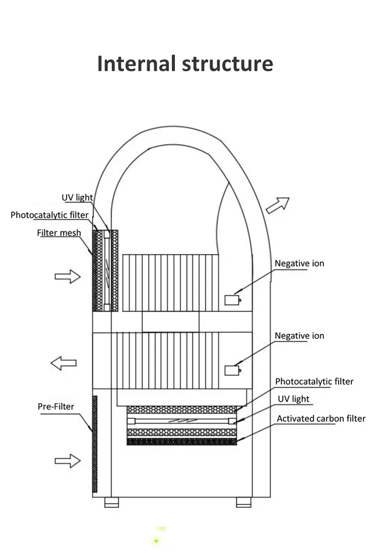 Uv Air Sterilizer