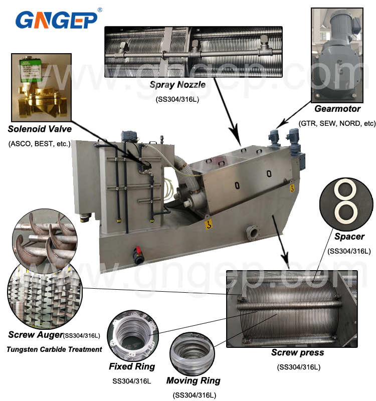 Sludge Dewatering Machine