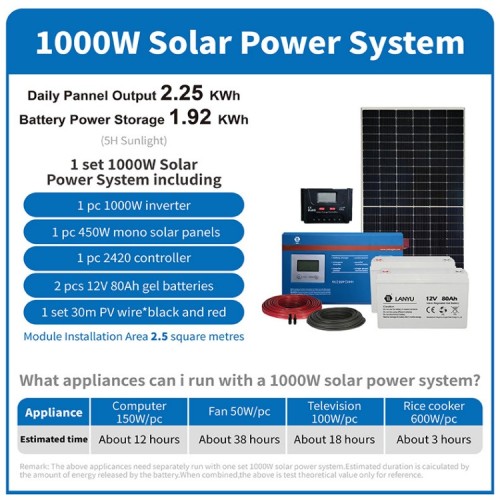 Sistema de panel solar de 1kW para casas