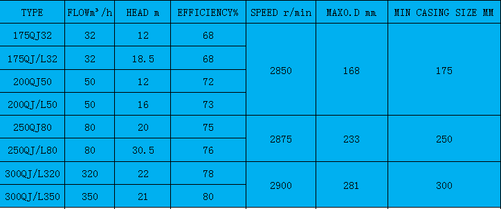 Basic product parameters2