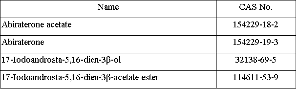 Abiraterone acetate Intermediates