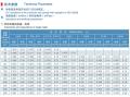 XLPE ฉนวนเทปเหล็กเกราะสายไฟขนาดกลาง (8.7 / 15kV)