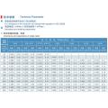 Cavo MV con guaina LSOH isolante XLPE (12 / 20kV)