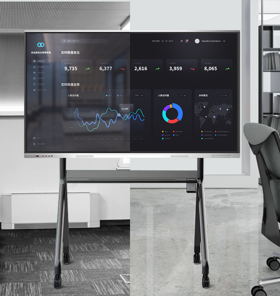 Interactive Monitor Smart Board