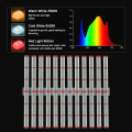 1500 Grow Light Full Spectrum Tunable 2022 καλύτερο