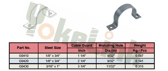 Cable Guard Strap1