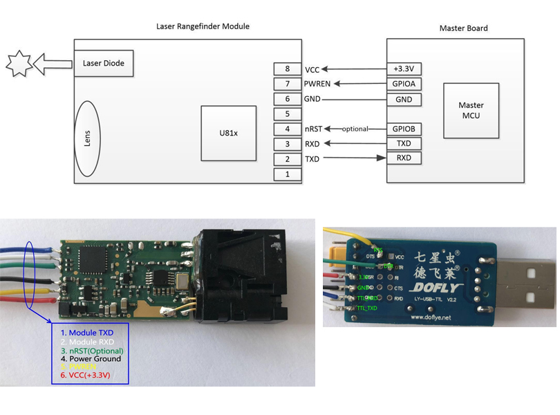 U85 MCU control board Diagram for the Distance Module 30m