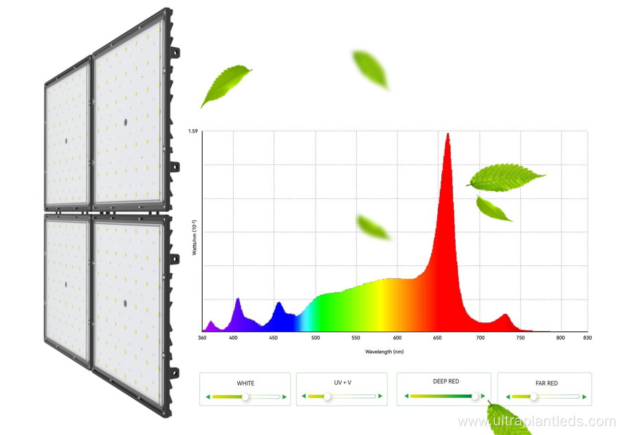 900W LED grow light full spectrum with UV