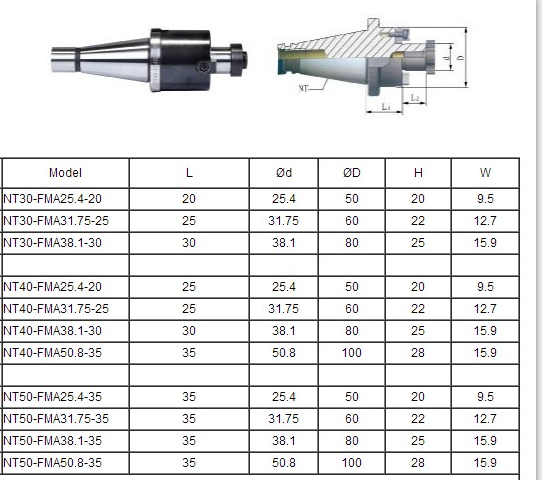 NT Face Milling Holder