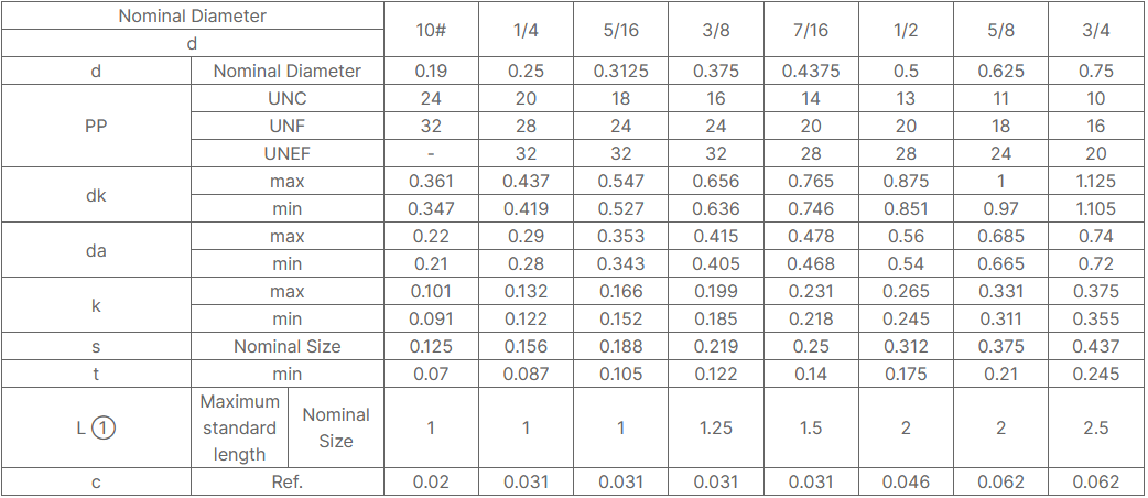 Stainless Steel Button Head Socket Screw
