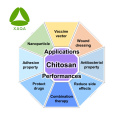 98% Chitosan Water Soluble Powder CAS n ° 9012-76-4