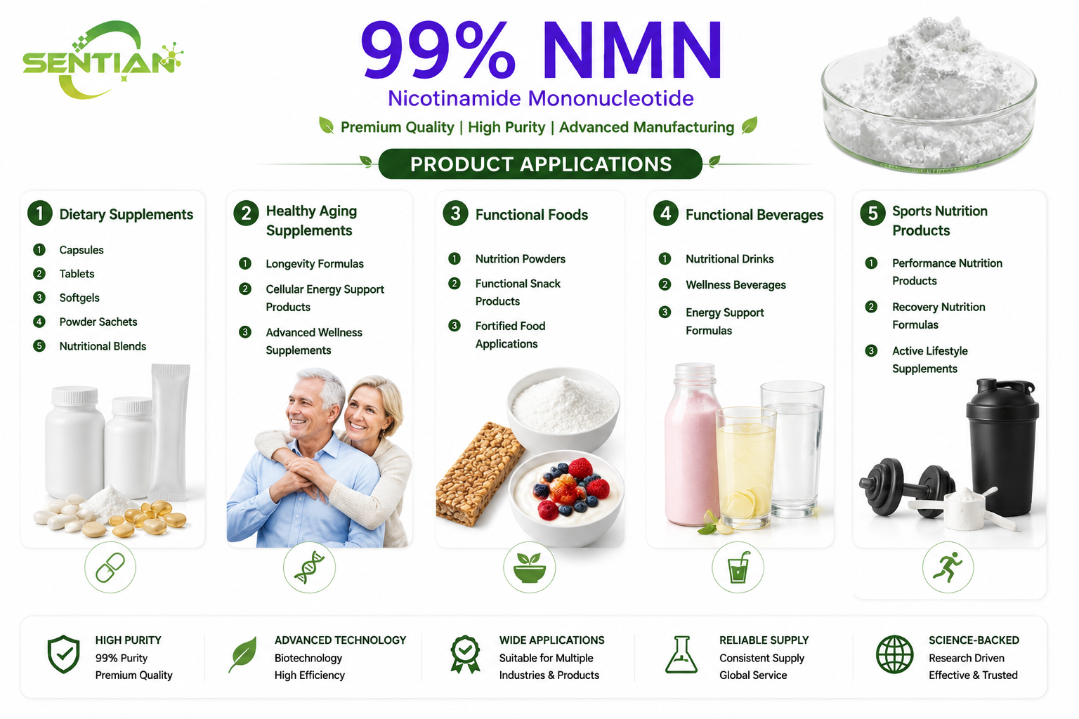 NMN2