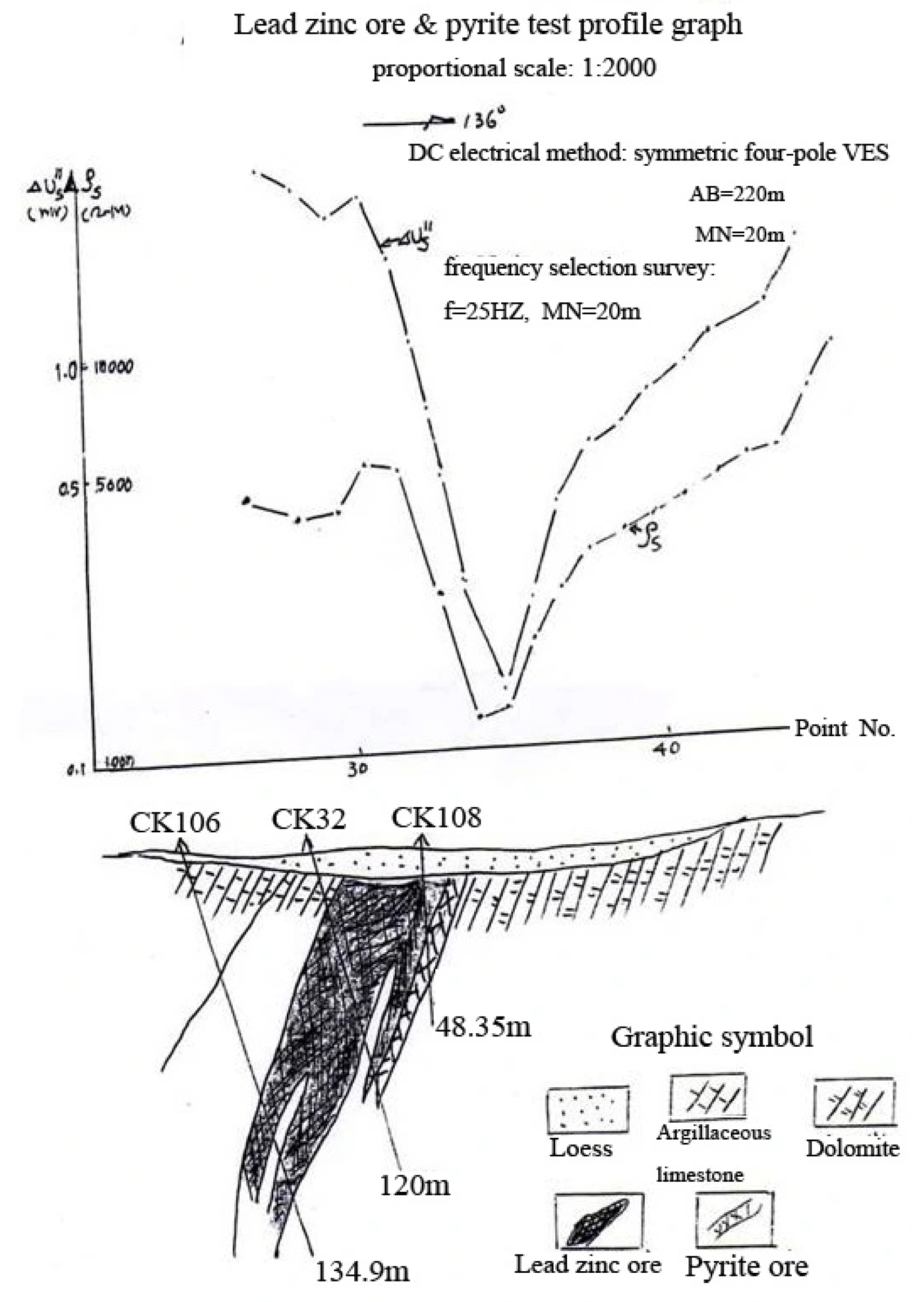 Underground-Minerals-and-Water-Detector-exploration sample 3