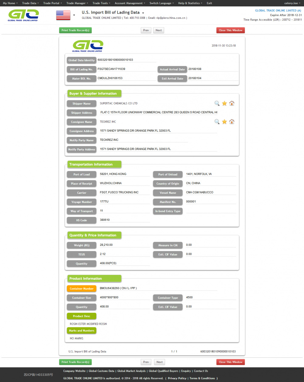 Rosin USA Import Customs Data