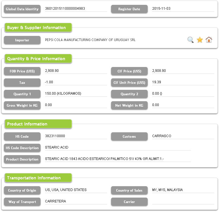 Uruguay Import Customs Data