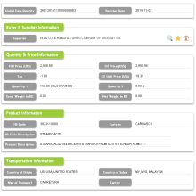 Data Tollau Mewnforio Uruguay