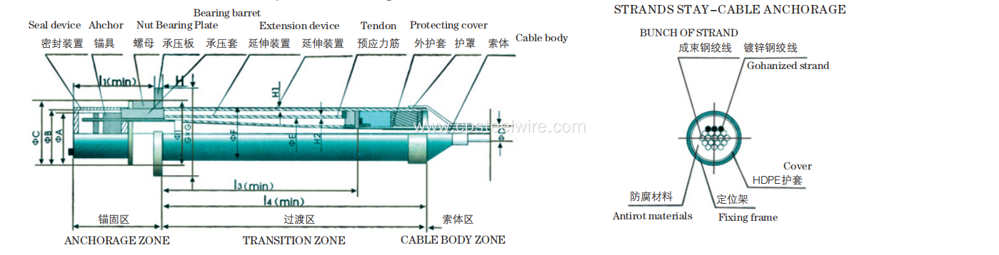 YMS STAY CABLE ANCHORAGE