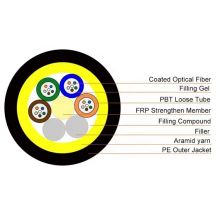 corning adss fiber cable Aerial Mini Span 50-150m ADSS Fiber Optic Cable Supplier