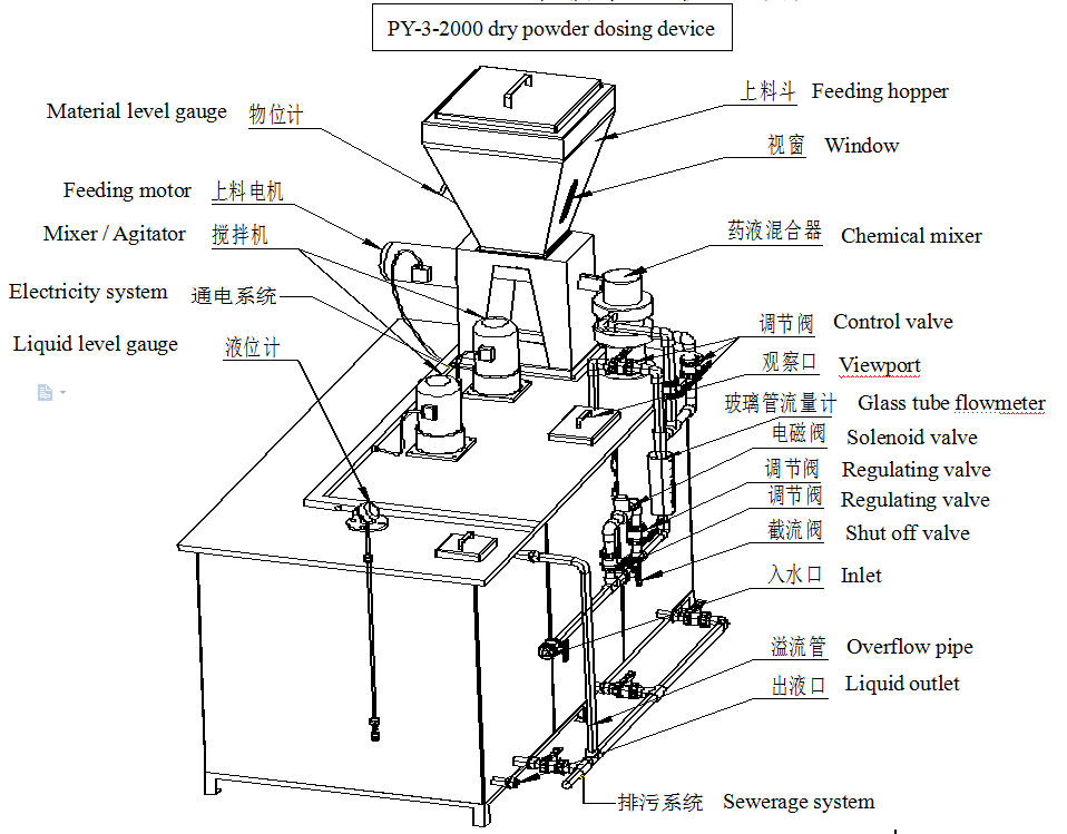 Polymer dosing skid