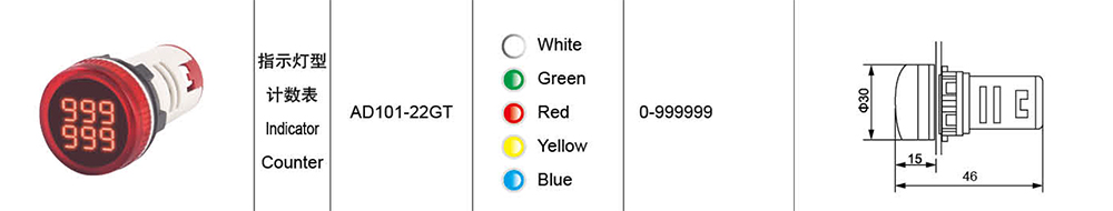 Indicator Counter-parameter