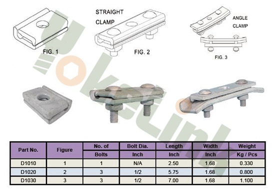 Cable Suspension Clamp1