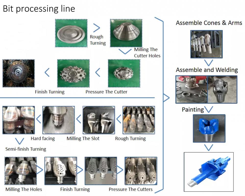 Hdd Bit Processing Line